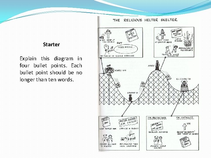 Starter Explain this diagram in four bullet points. Each bullet point should be no