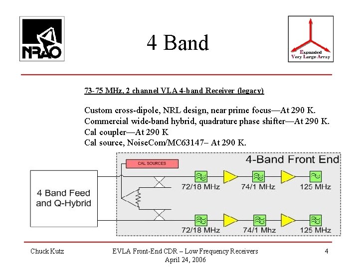 4 Band 73 -75 MHz, 2 channel VLA 4 -band Receiver (legacy) Custom cross-dipole,