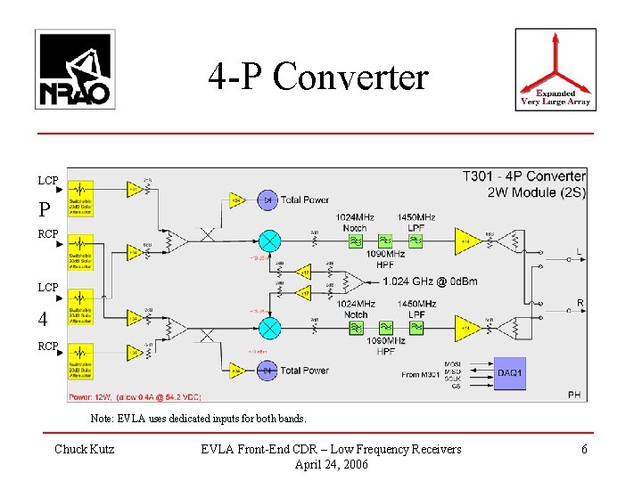 4 -P Converter LCP P RCP LCP 4 RCP Note: EVLA uses dedicated inputs