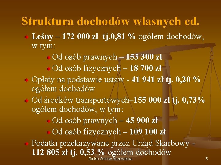 Struktura dochodów własnych cd. Leśny – 172 000 zł tj. 0, 81 % ogółem