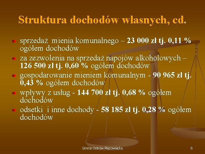 Struktura dochodów własnych, cd. sprzedaż mienia komunalnego – 23 000 zł tj. 0, 11