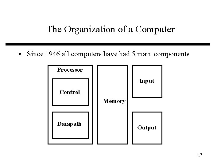 The Organization of a Computer • Since 1946 all computers have had 5 main