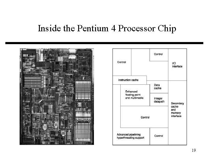 Inside the Pentium 4 Processor Chip 19 