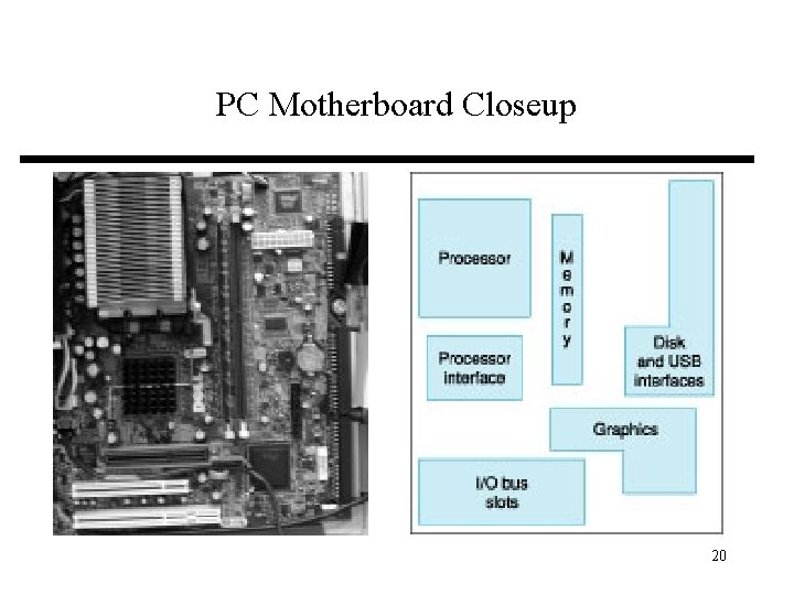 PC Motherboard Closeup 20 