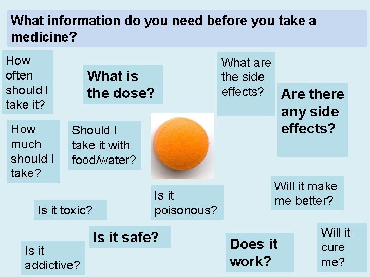What information do you need before you take a medicine? How often should I