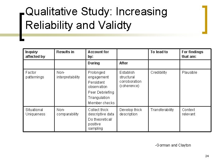 Qualitative Study: Increasing Reliability and Validty Inquiry affected by Results in Account for by: