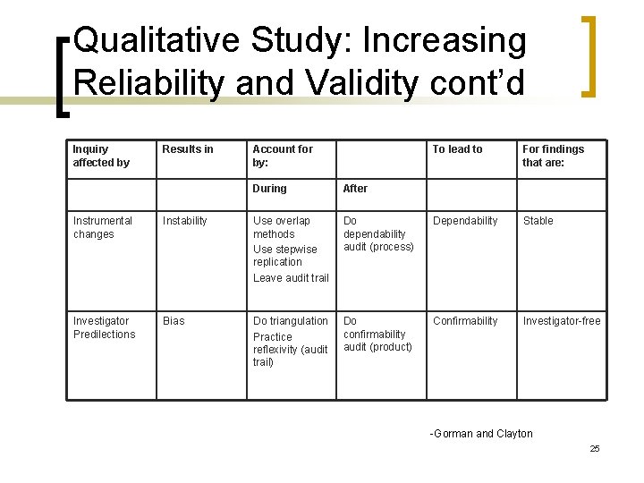 Qualitative Study: Increasing Reliability and Validity cont’d Inquiry affected by Results in Account for