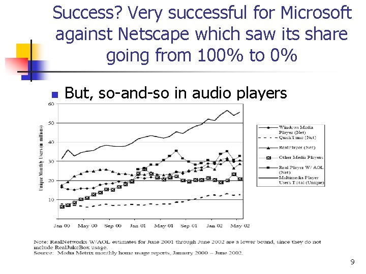 Success? Very successful for Microsoft against Netscape which saw its share going from 100%