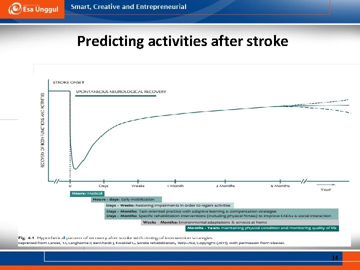 Predicting activities after stroke 14 
