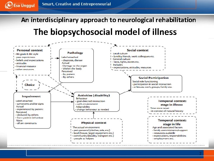 An interdisciplinary approach to neurological rehabilitation The biopsychosocial model of illness 7 