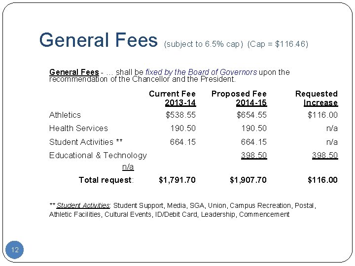 General Fees (subject to 6. 5% cap) (Cap = $116. 46) General Fees -