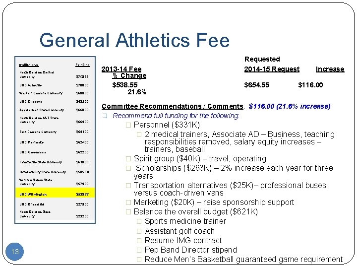 General Athletics Fee 13 Institutions: FY 13 -14 North Carolina Central University $748. 88