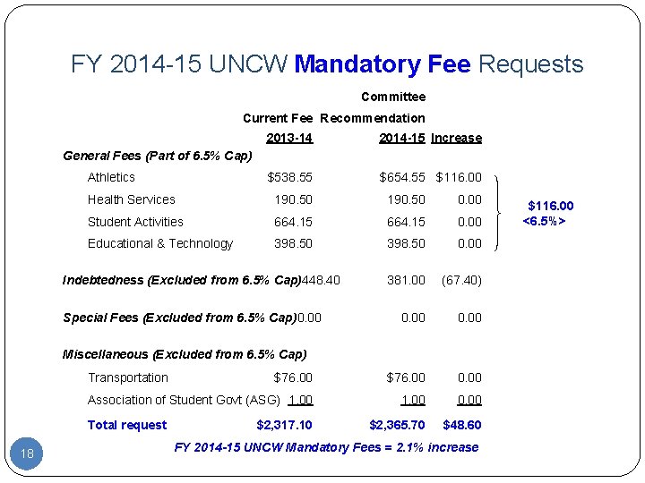 FY 2014 -15 UNCW Mandatory Fee Requests Committee Current Fee Recommendation 2013 -14 2014