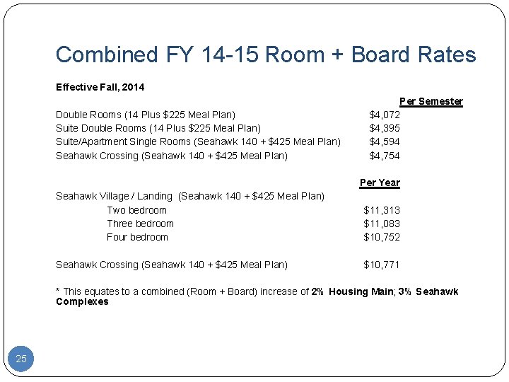 Combined FY 14 -15 Room + Board Rates Effective Fall, 2014 Per Semester Double