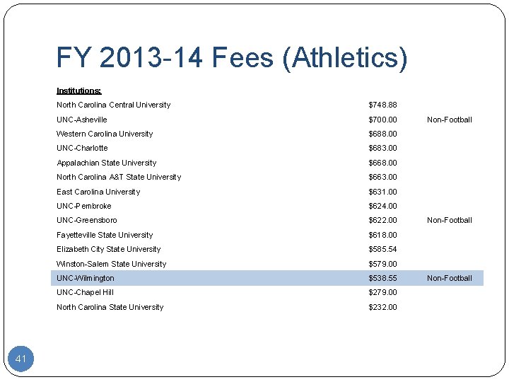 FY 2013 -14 Fees (Athletics) Institutions: 41 North Carolina Central University $748. 88 UNC-Asheville