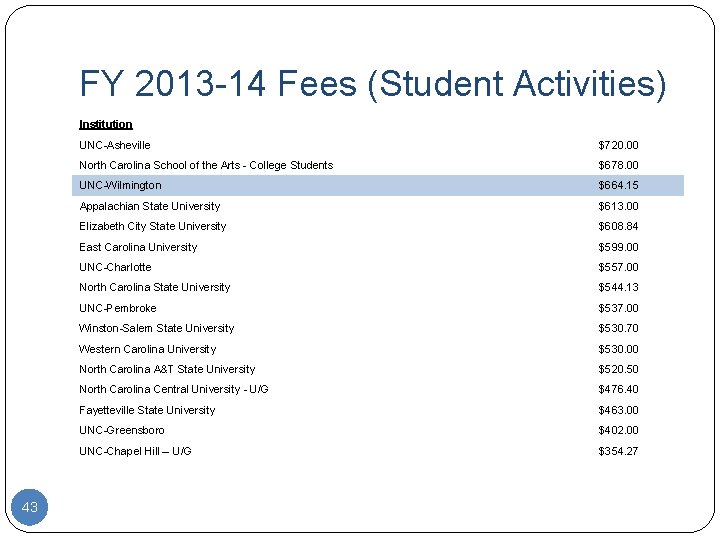 FY 2013 -14 Fees (Student Activities) Institution 43 UNC-Asheville $720. 00 North Carolina School