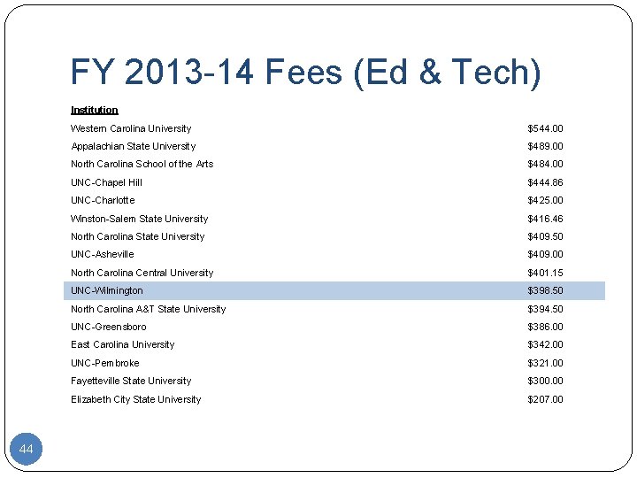 FY 2013 -14 Fees (Ed & Tech) Institution 44 Western Carolina University $544. 00