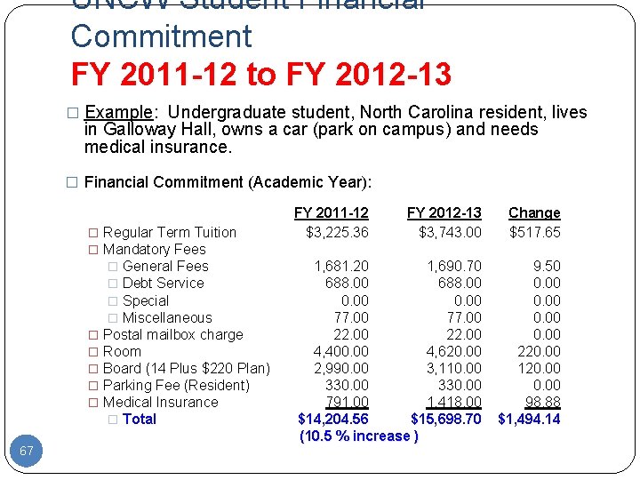 UNCW Student Financial Commitment FY 2011 -12 to FY 2012 -13 � Example: Undergraduate