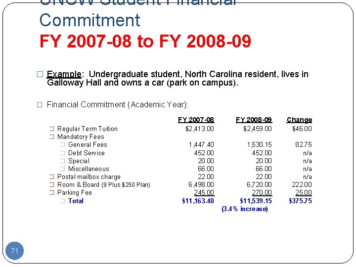 UNCW Student Financial Commitment FY 2007 -08 to FY 2008 -09 � Example: Undergraduate