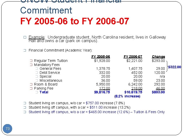 UNCW Student Financial Commitment FY 2005 -06 to FY 2006 -07 � Example: Undergraduate