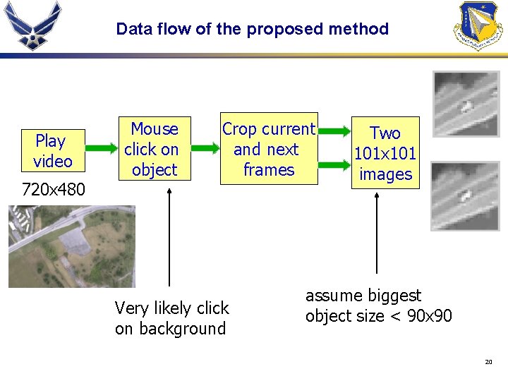 Data flow of the proposed method Play video 720 x 480 Mouse click on
