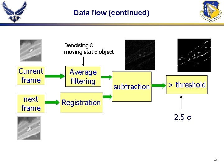Data flow (continued) Denoising & moving static object Current frame Average filtering next frame