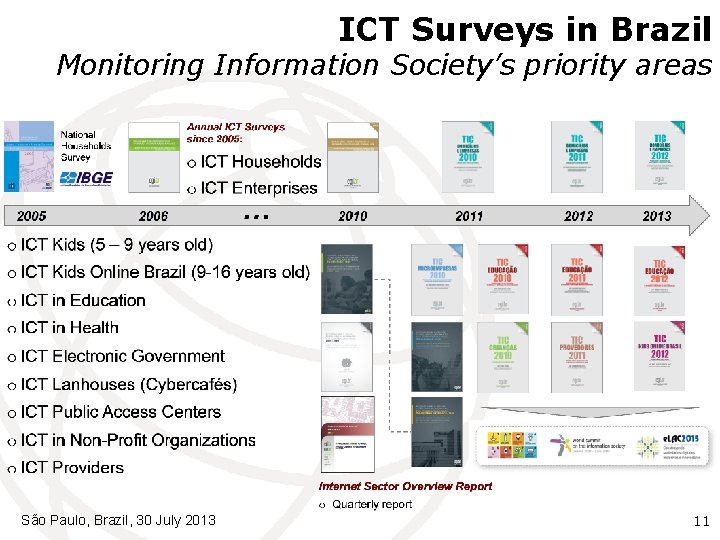 ICT Surveys in Brazil Monitoring Information Society’s priority areas São Paulo, Brazil, 30 July