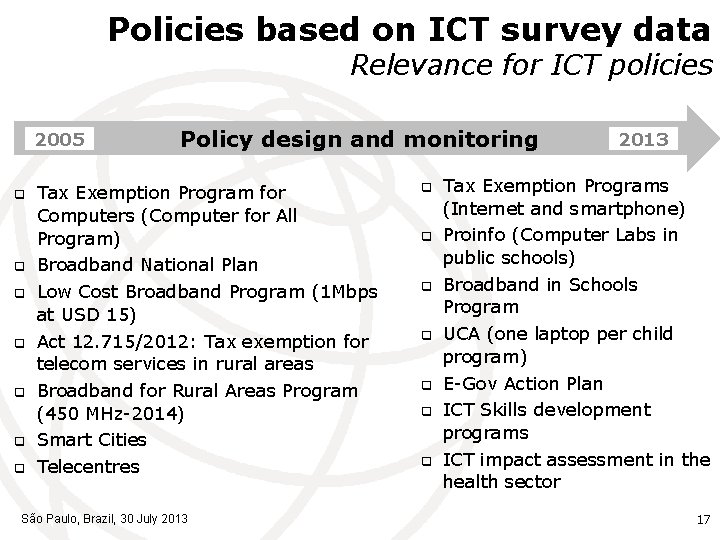 Policies based on ICT survey data Relevance for ICT policies 2005 q q q