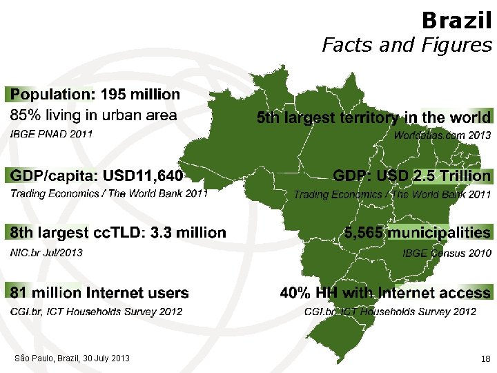Brazil Facts and Figures São Paulo, Brazil, 30 July 2013 18 