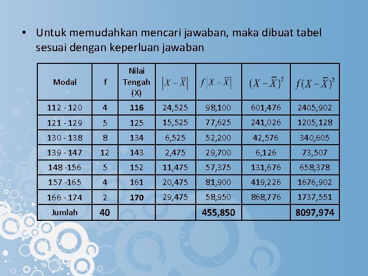  • Untuk memudahkan mencari jawaban, maka dibuat tabel sesuai dengan keperluan jawaban Modal