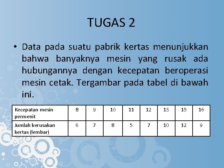 TUGAS 2 • Data pada suatu pabrik kertas menunjukkan bahwa banyaknya mesin yang rusak