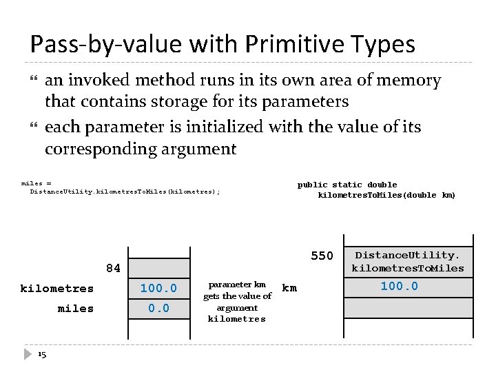 Pass-by-value with Primitive Types an invoked method runs in its own area of memory