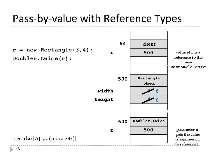 Pass-by-value with Reference Types r = new Rectangle(3, 4); Doubler. twice(r); 64 r 500