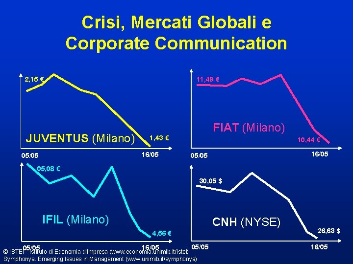 Crisi, Mercati Globali e Corporate Communication 2, 15 € JUVENTUS (Milano) 11, 49 €