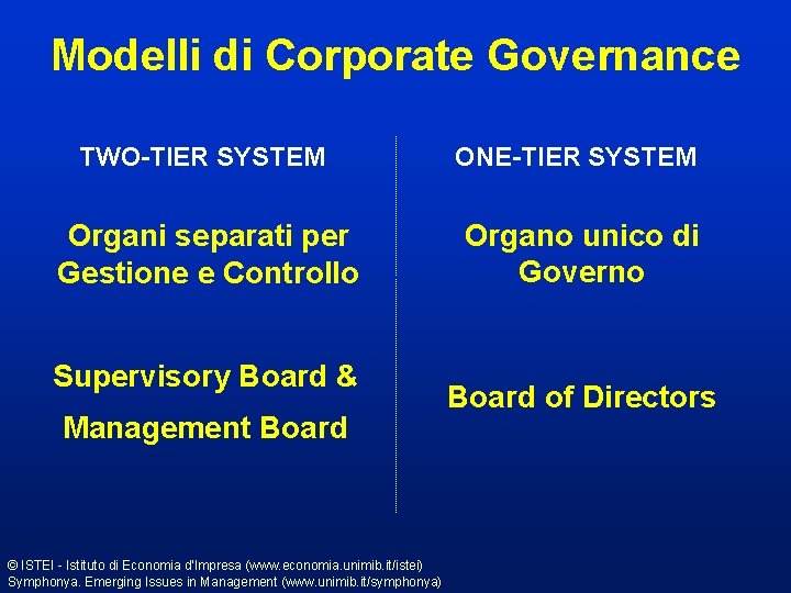 Modelli di Corporate Governance TWO-TIER SYSTEM ONE-TIER SYSTEM Organi separati per Gestione e Controllo