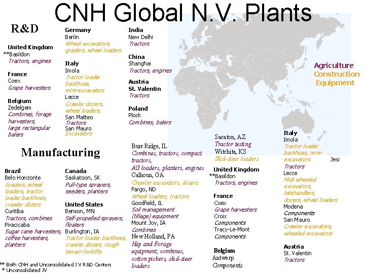 R&D United Kingdom **Basildon Tractors, engines France Coex Grape harvesters Belgium Zedelgem Combines, forage