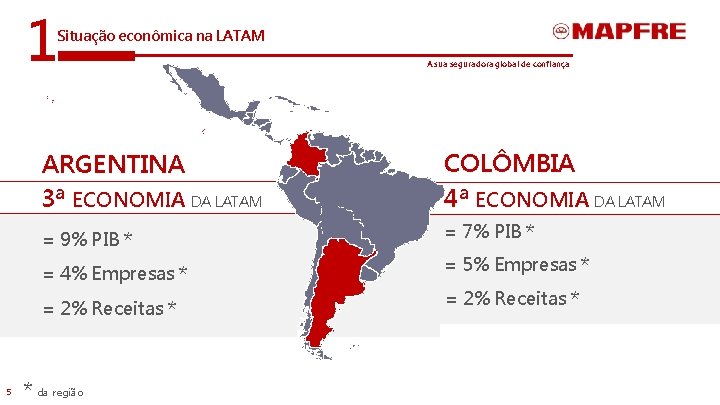 1 Situação econômica na LATAM ARGENTINA 3ª ECONOMIA DA LATAM COLÔMBIA 4ª ECONOMIA DA