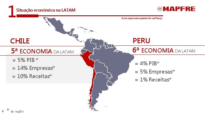 1 Situação econômica na LATAM CHILE 5ª ECONOMIA DA LATAM = 5% PIB *