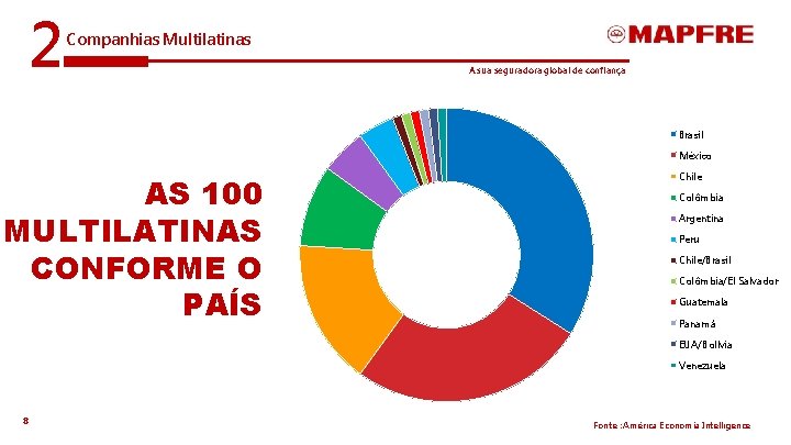 2 Companhias Multilatinas A sua seguradora global de confiança Brasil México AS 100 MULTILATINAS