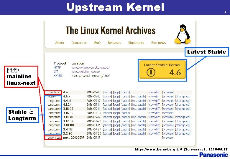 Upstream Kernel 3 Latest Stable 開発中 mainline linux-next Stable と Longterm https: //www. kernel.