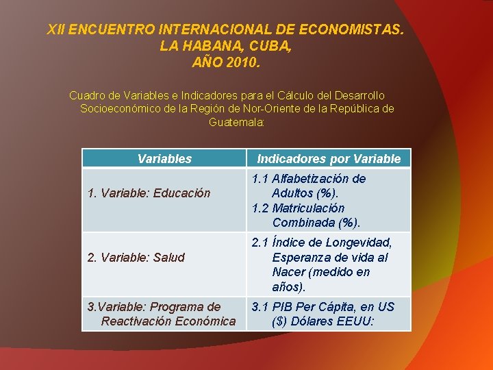 XII ENCUENTRO INTERNACIONAL DE ECONOMISTAS. LA HABANA, CUBA, AÑO 2010. Cuadro de Variables e