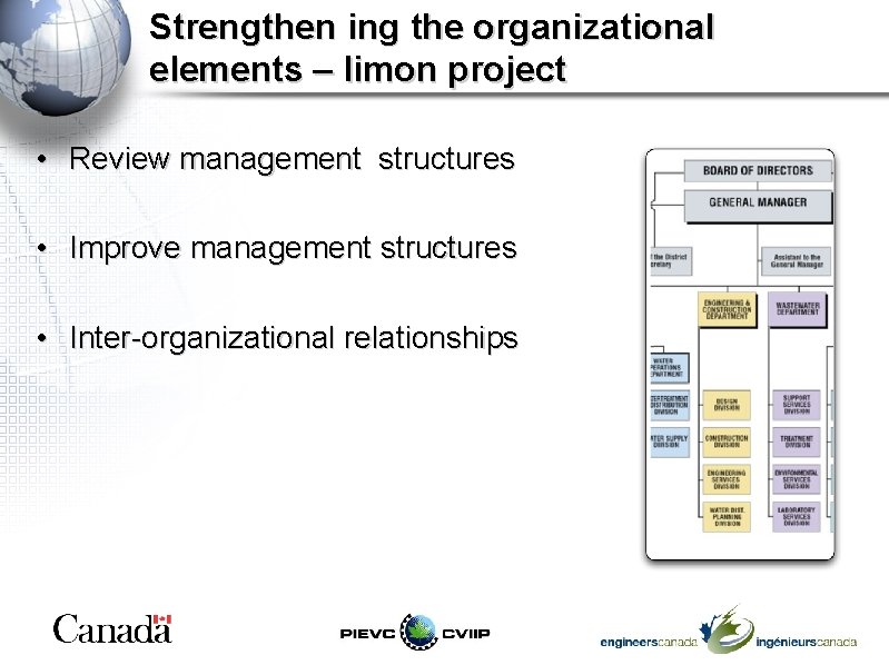 Strengthen ing the organizational elements – limon project • Review management structures • Improve