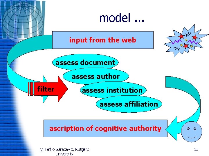model. . . input from the web assess document assess author filter assess institution