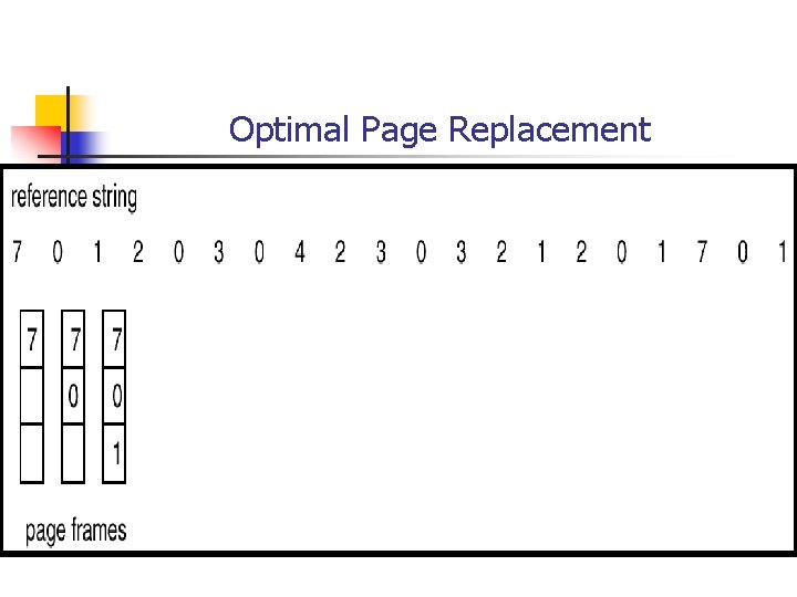 Optimal Page Replacement 