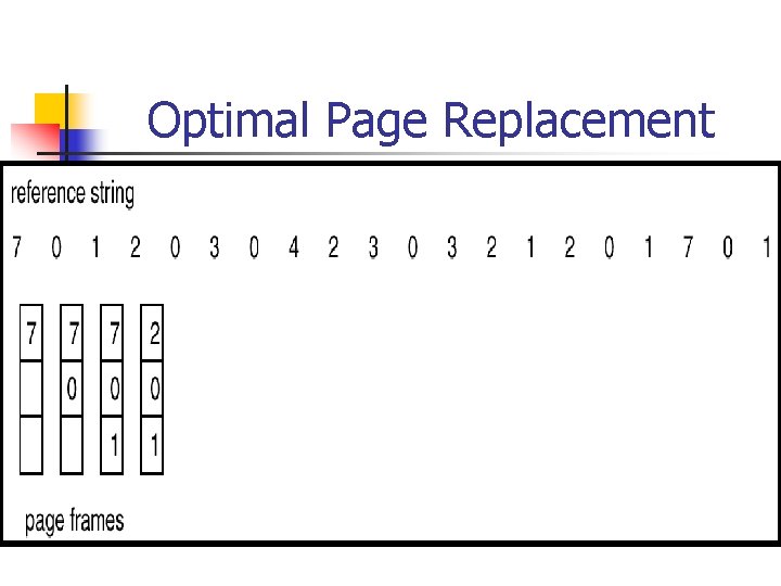 Optimal Page Replacement 