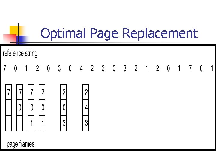 Optimal Page Replacement 