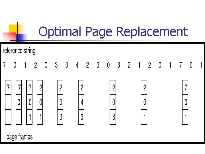 Optimal Page Replacement 