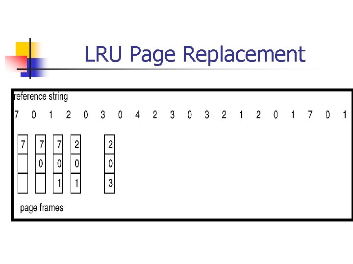 LRU Page Replacement 