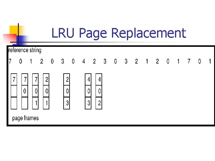 LRU Page Replacement 