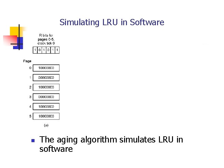 Simulating LRU in Software n The aging algorithm simulates LRU in software 